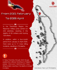 “Gas Pipeline and the Myanmar Junta’s Human Rights Violations in Tanintharyi”